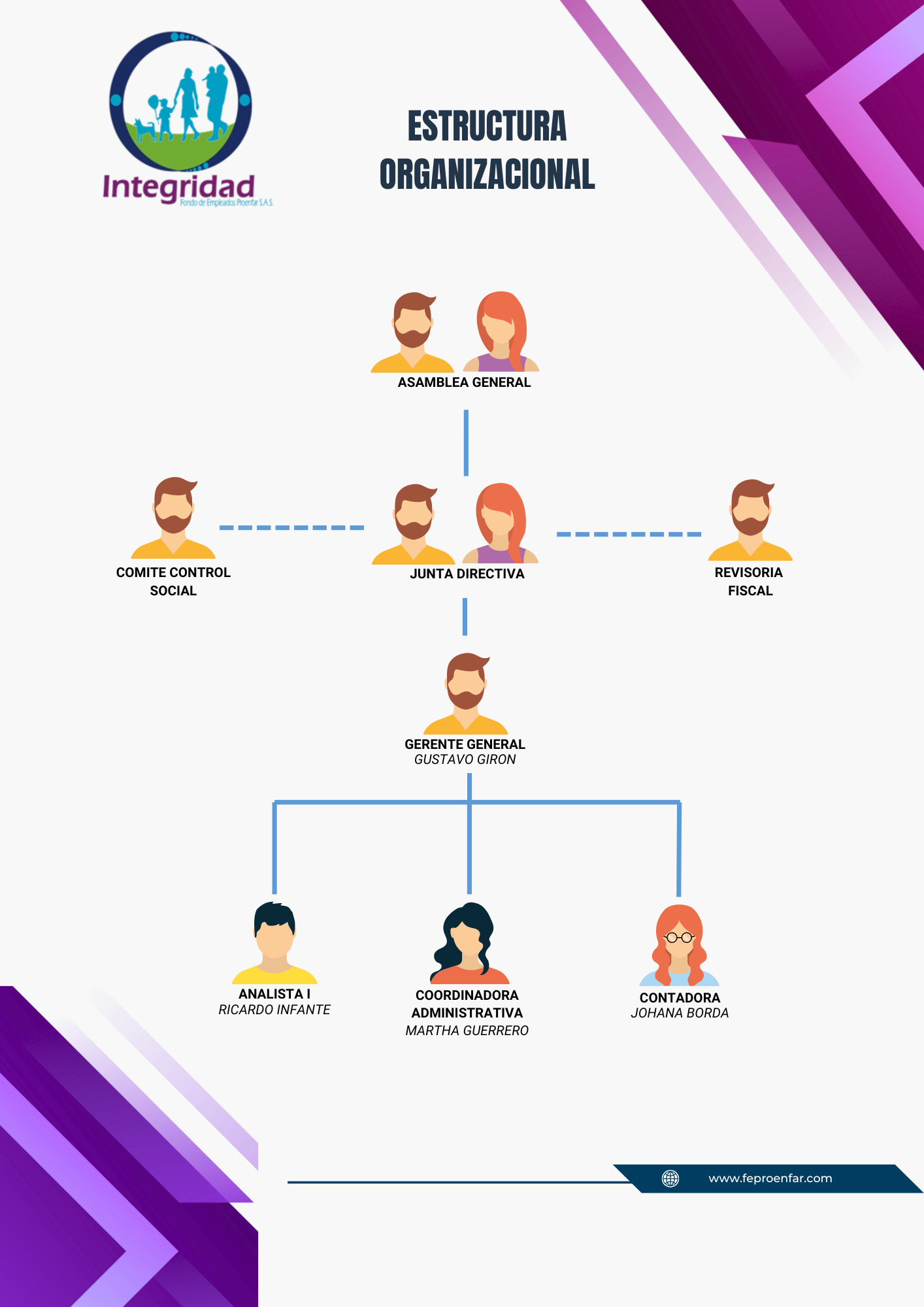 ESTRUCTURA ORGANIZACIONAL